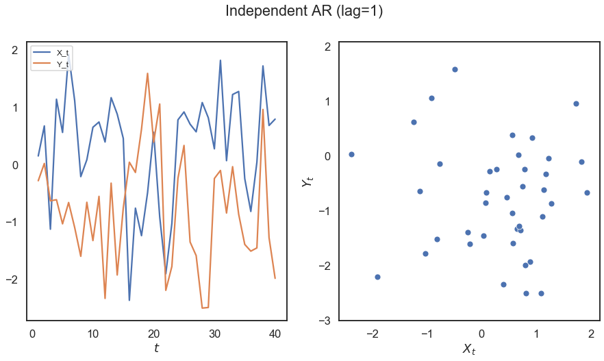 ../../_images/tutorials_time_series_time_series_5_0.png